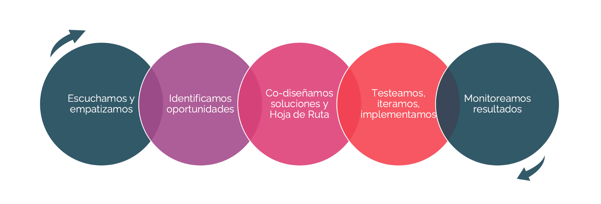 proceso-1
